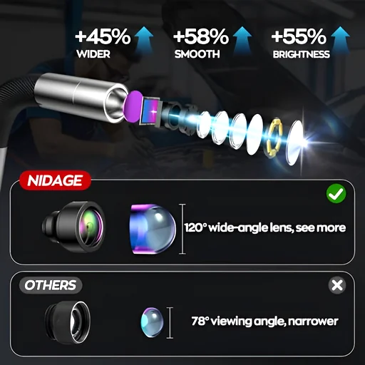 Borescope showing 120° wide-angle lens vs 78° comparison, highlighting +45% wider view and improved brightness under NIDAGE brand